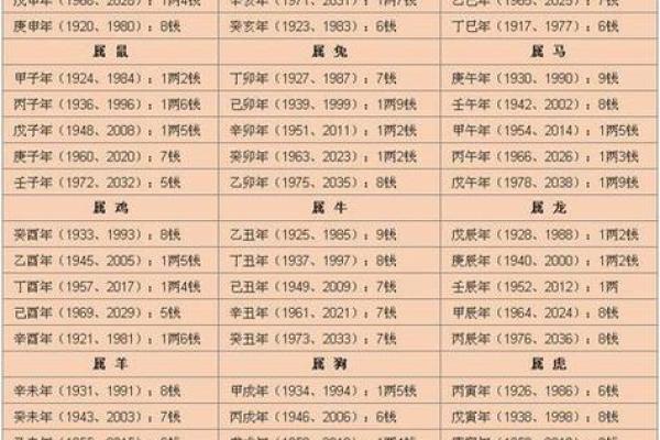 万年历五行查询方法全解