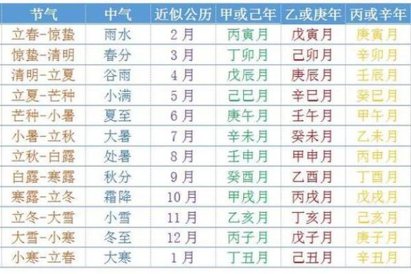 万年历五行查询方法全解