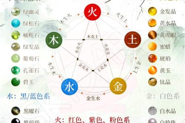 探讨沐五行的五行属性