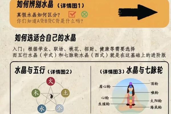 如何理解淋字的五行分类