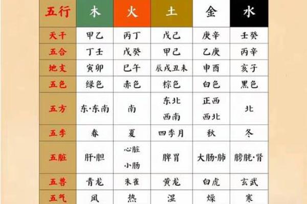 日字五行属性解析