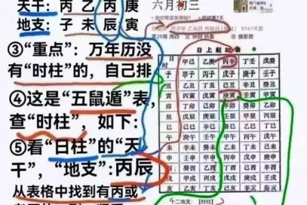 由字五行属性解析