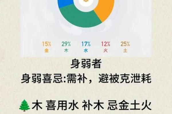 五行中如何有效补充火元素