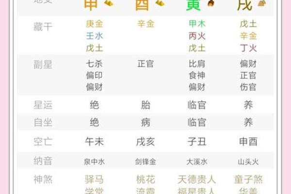 秋季五行属性解析