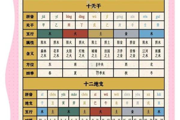 探秘五行与天干地支的对应规律