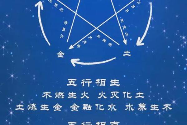 探索天干地支与命理学的关系