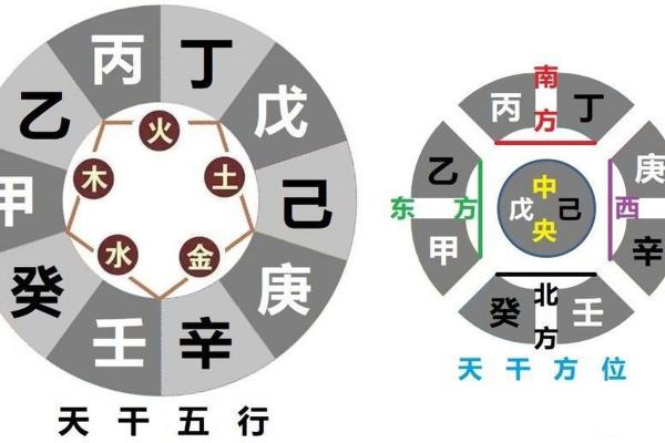 天干地支的计算步骤与规则