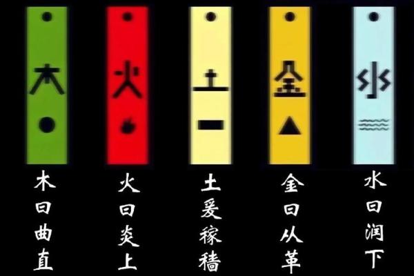 音字在五行中的归属与影响