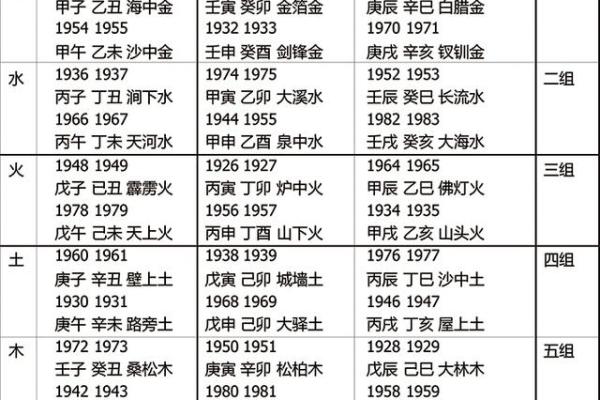 音字在五行中的归属与影响