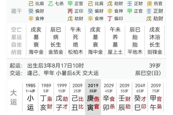 解读日柱地支与命运的微妙关系