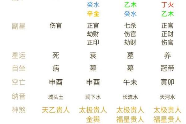 生辰八字佩戴对运势的影响解析