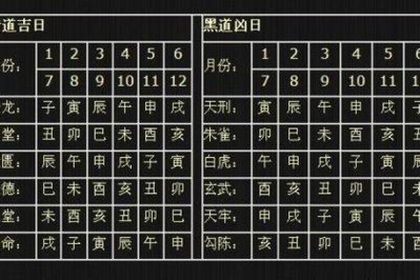 生辰八字与黄道吉日的巧妙结合