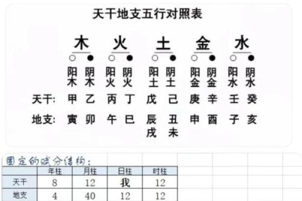解读男生问生辰八字的心理与文化背景