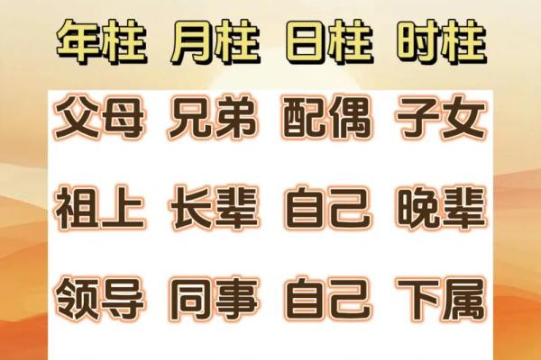 八字命理：揭秘你的命运密码，算卦生辰八字，窥探未来运势