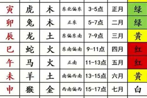 喻字五行属性对命理的影响