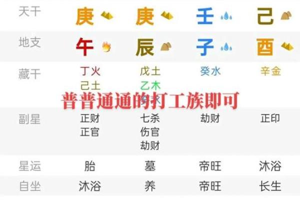 地支子财帛宫的财富象征与命理解析