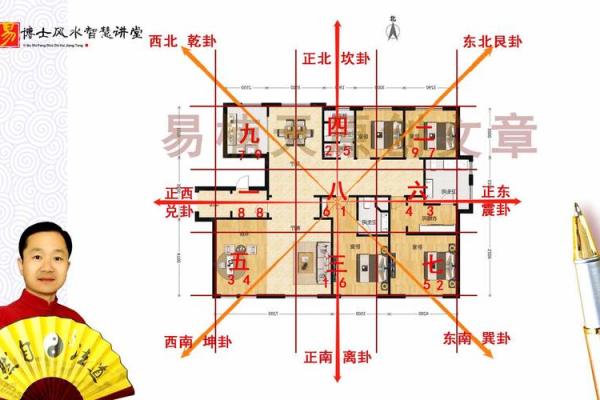 家居风水布局秘术：让你的家充满正能量