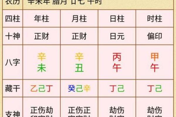 从八字出发，打造符合命格的名字