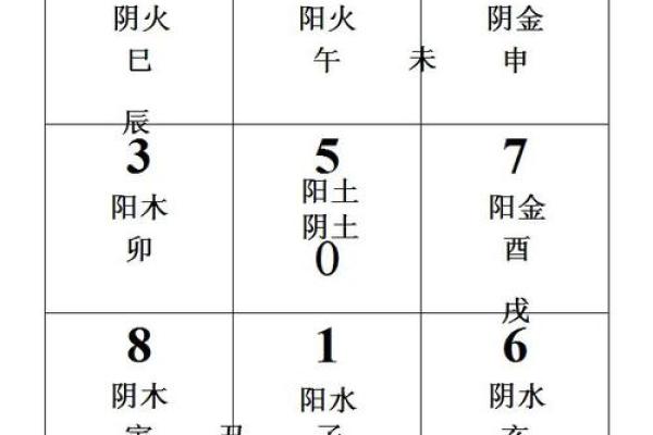 芯字五行属性解析
