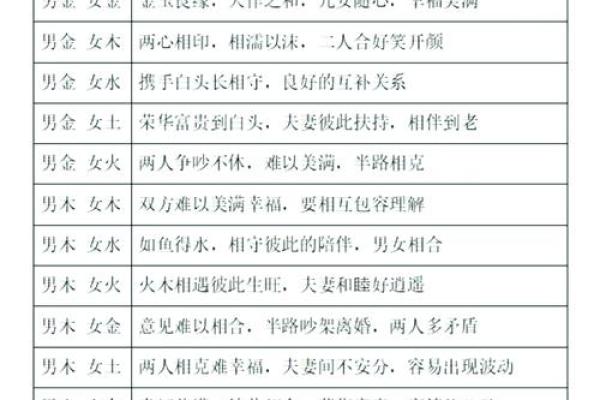 顺与五行相生，打造和谐人生