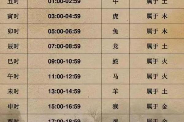 丁亥年五行属什么，详解其五行属性