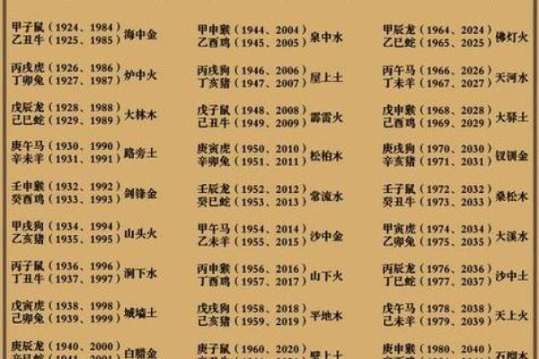 五行秘法：轻松掌握算生辰八字之道