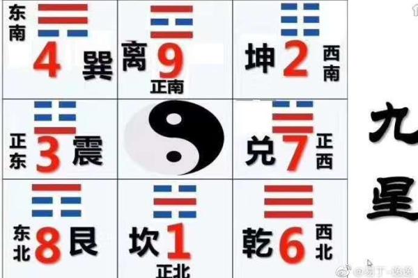 正东风水禁忌一览，快来检查你的家居是否犯了这些错误！