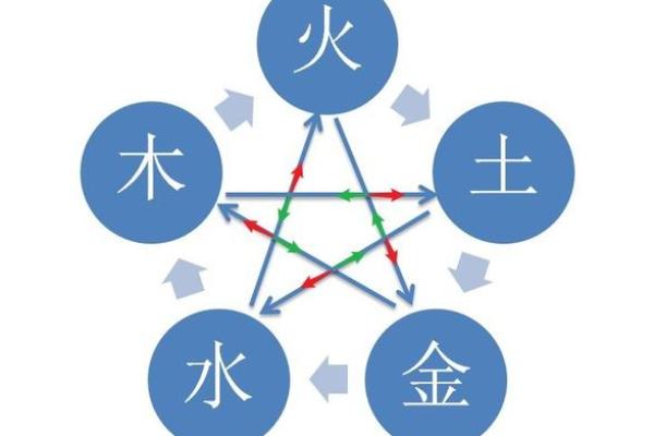 破解五行相侮的内在规律