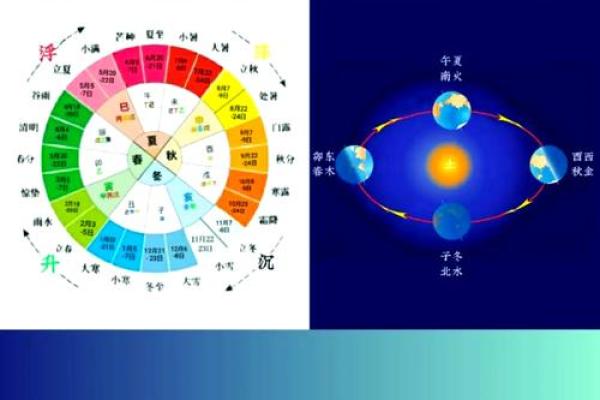 探索两字的五行归属