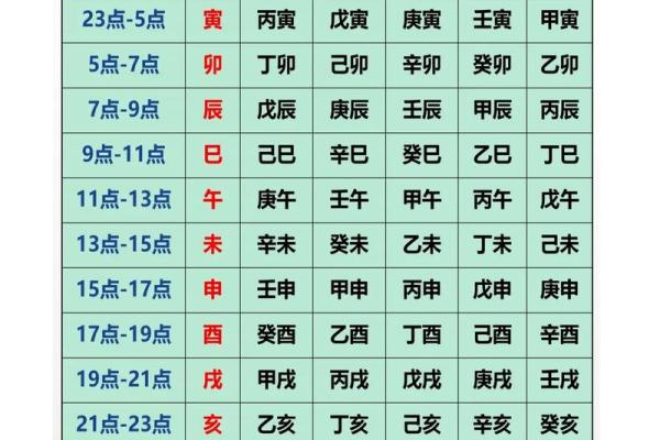 如何运用年月日时辰五行对照表提升运势