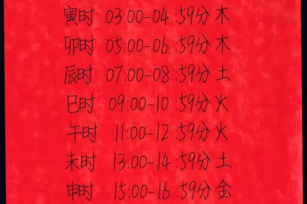 如何运用年月日时辰五行对照表提升运势