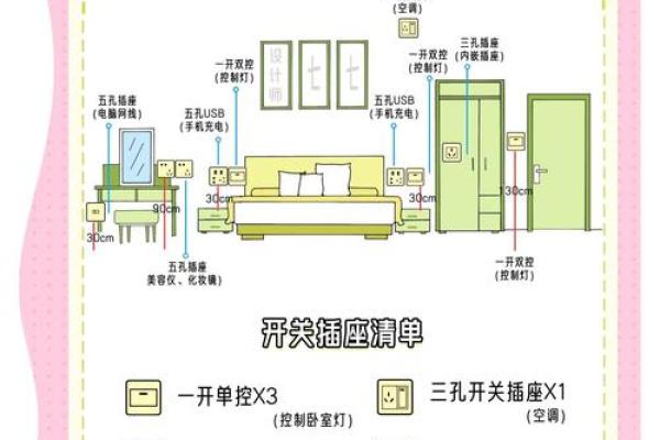 轻松布局，避开家居风水雷区！电器摆放禁忌全解析