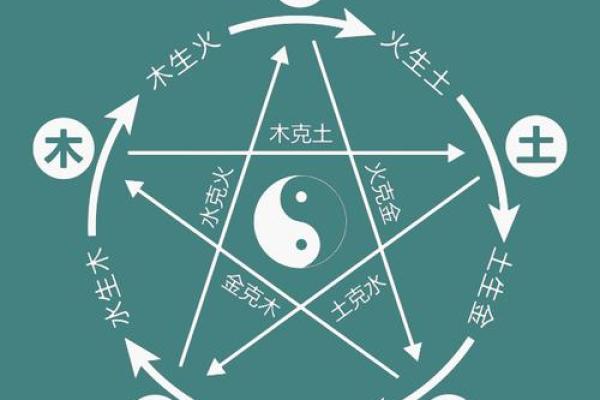 五行分析助你认识自身性格与命运