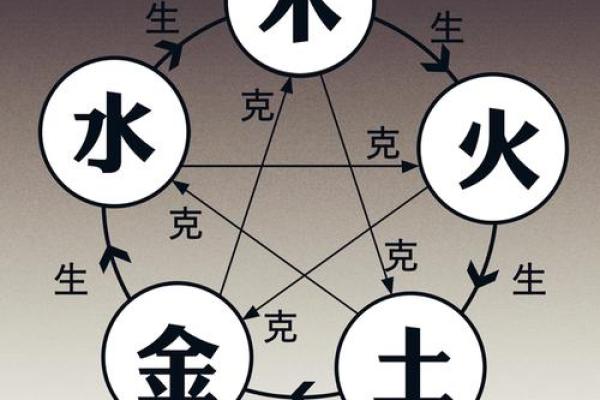昔字五行属性对命运的影响
