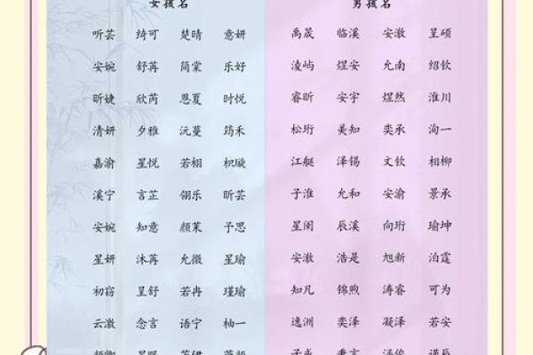 汇聚百家智慧，卓姓宝宝起名大集合