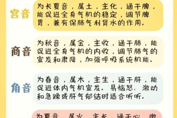 声字的五行归属与文化解读