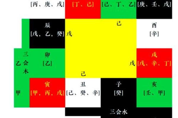 藏字在五行中的位置与意义