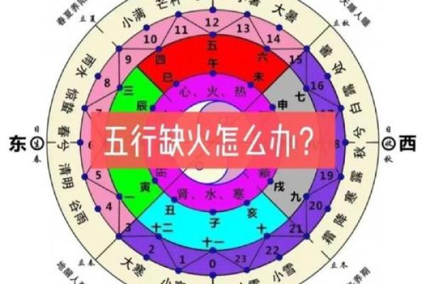 从五行角度看火的力量与特性