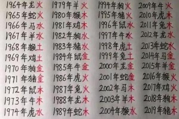 如何通过生辰八字在起名网上选择合适的名字