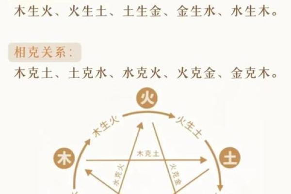如何判断二字名字的五行属性