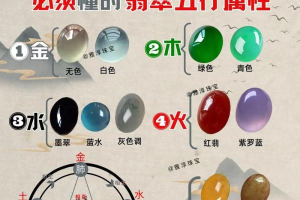 如何判断二字名字的五行属性