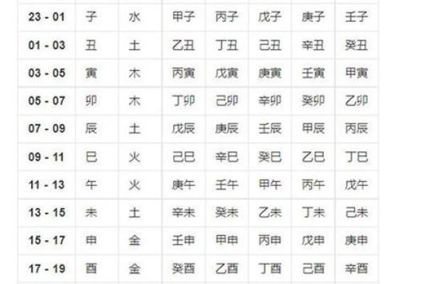 按生辰八字为女孩取名的技巧与方法