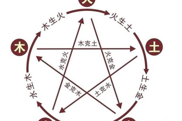 运势走向：生辰八字对你命运的影响