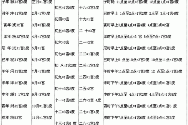 运势走向：生辰八字对你命运的影响