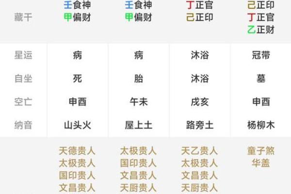 揭秘生辰八字：精准预测子女命运，助您育儿无忧