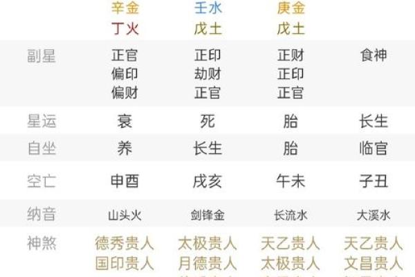 解读生辰八字偏弱的原因与应对之道