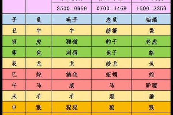 五行中的狼象征意义分析
