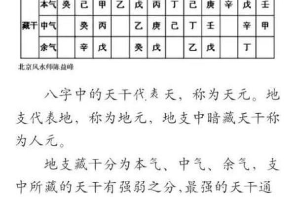 地支拱火局与命理的深度关系