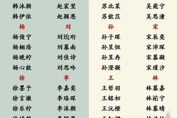 狗年喜气：温馨可爱的女宝宝名字推荐