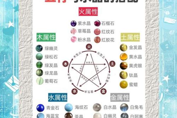 查五行缺什么？简单方法让你一目了然